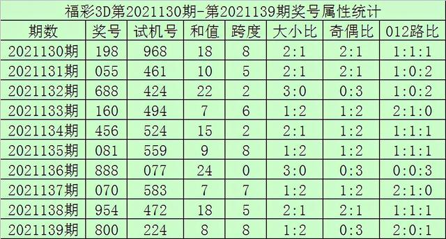 香港最准最快资料大全资料|精选资料解析大全