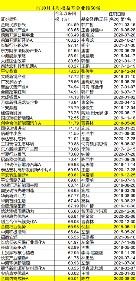 新澳门一码一码100准|精选资料解析大全