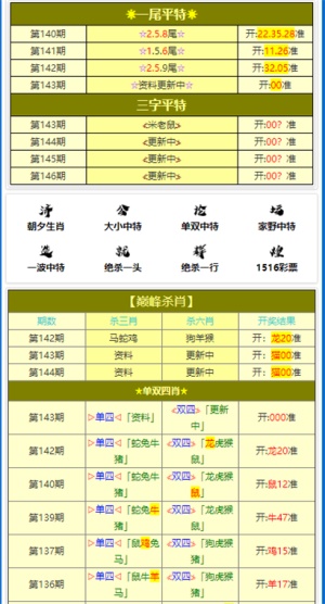 新澳门最新开奖结果记录历史查询|精选资料解析大全