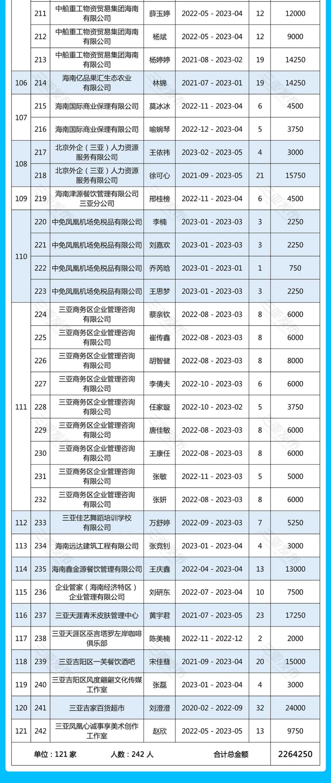 2023新澳门六开奖结果记录|精选资料解析大全