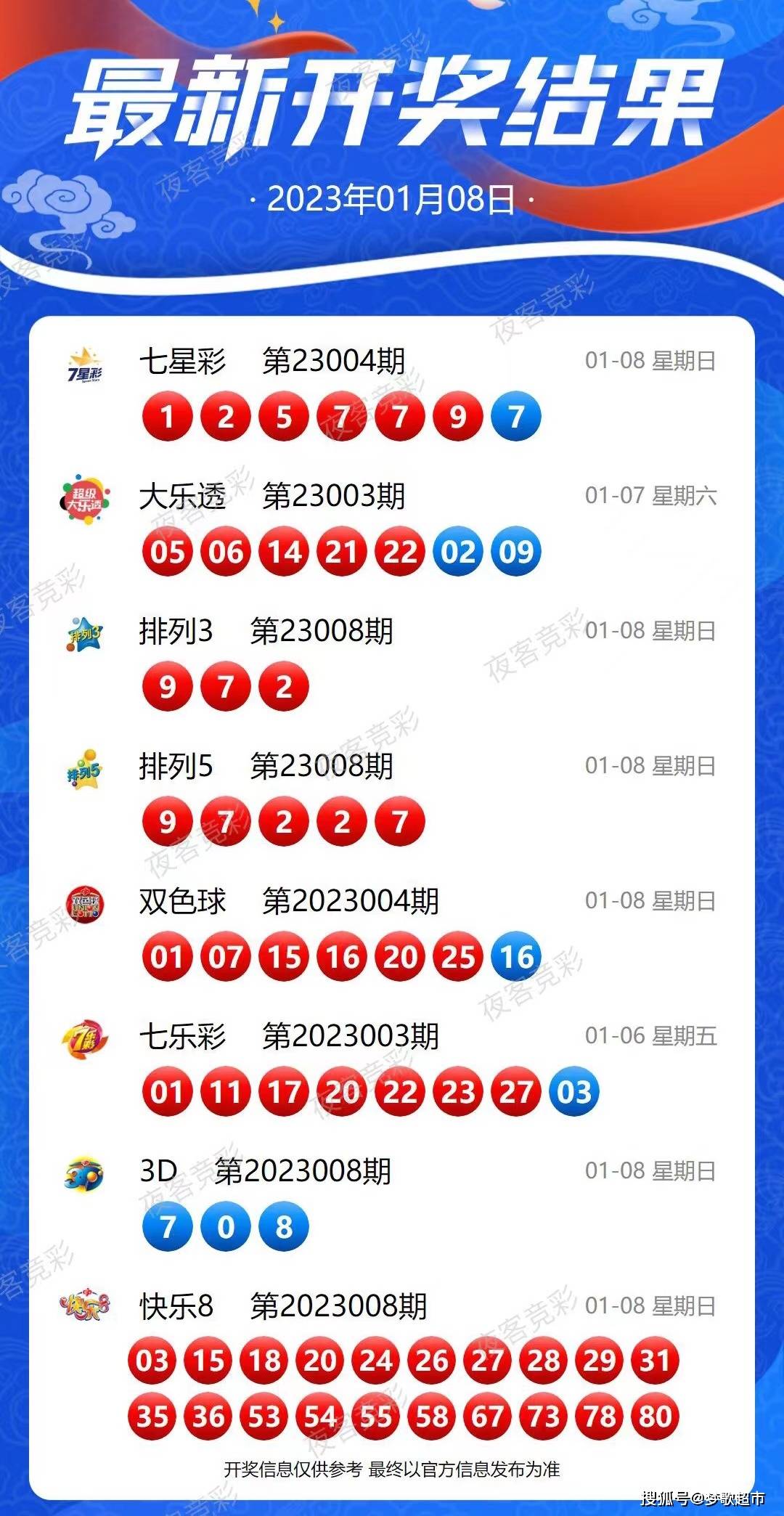 2024今晚新澳开奖号码|精选资料解析大全