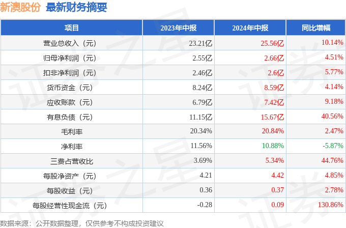 2024年新澳开奖结果公布|精选资料解析大全