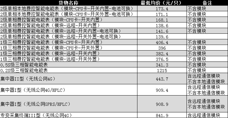 2024澳门资料表|精选资料解析大全