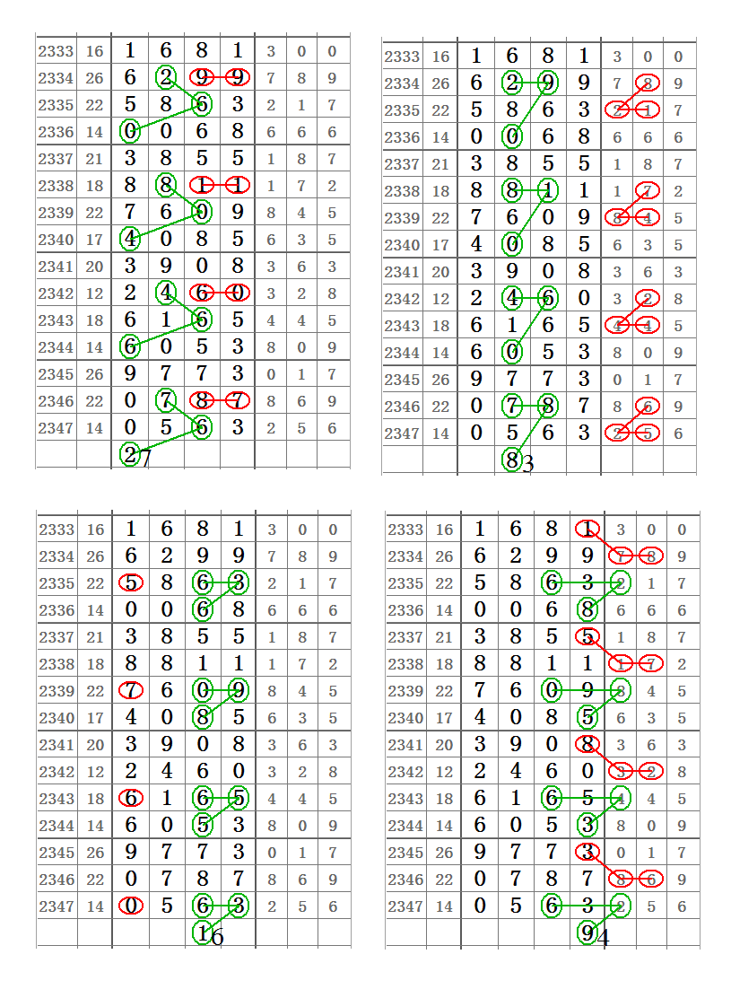 新澳门六开彩开奖结果近15期|精选资料解析大全