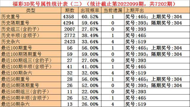 澳门一码一码精准100%|精选资料解析大全