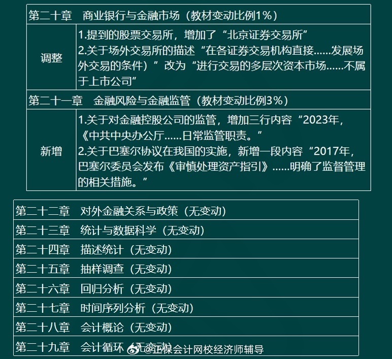 2024中级经济师真题及答案|精选资料解析大全