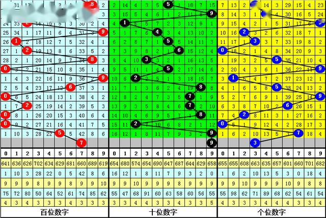 黄大仙精选资料肖三码最新版|精选资料解析大全