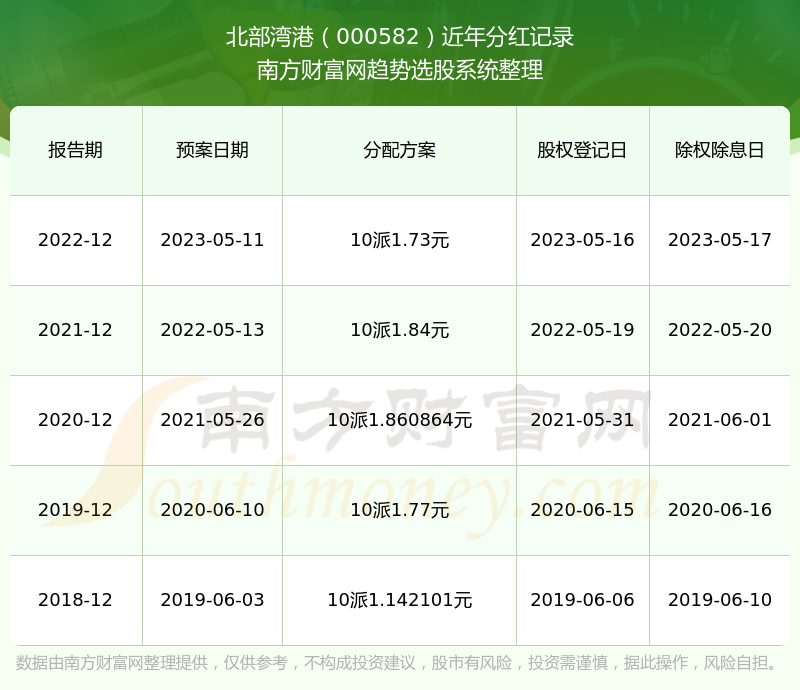 新澳门2024历史开奖记录查询表|精选资料解析大全