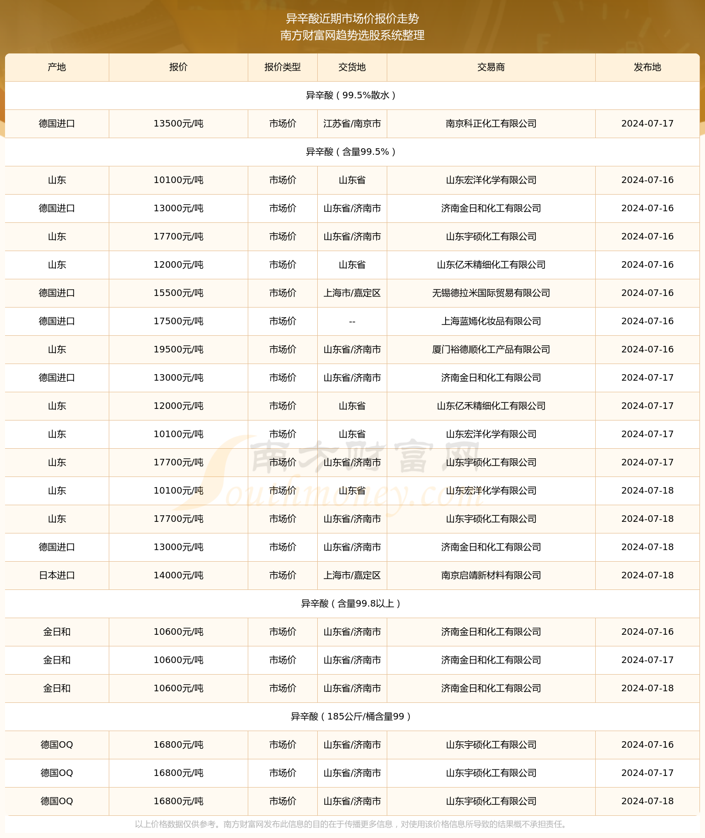 2024澳彩开奖记录查询表|精选资料解析大全