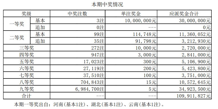 澳门最新开奖结果开奖|精选资料解析大全