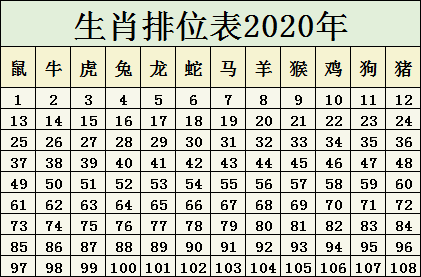 2024十二生肖49码表|精选资料解析大全