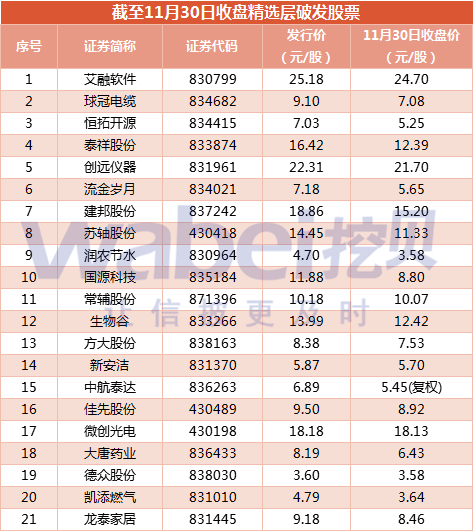 推荐 第39页