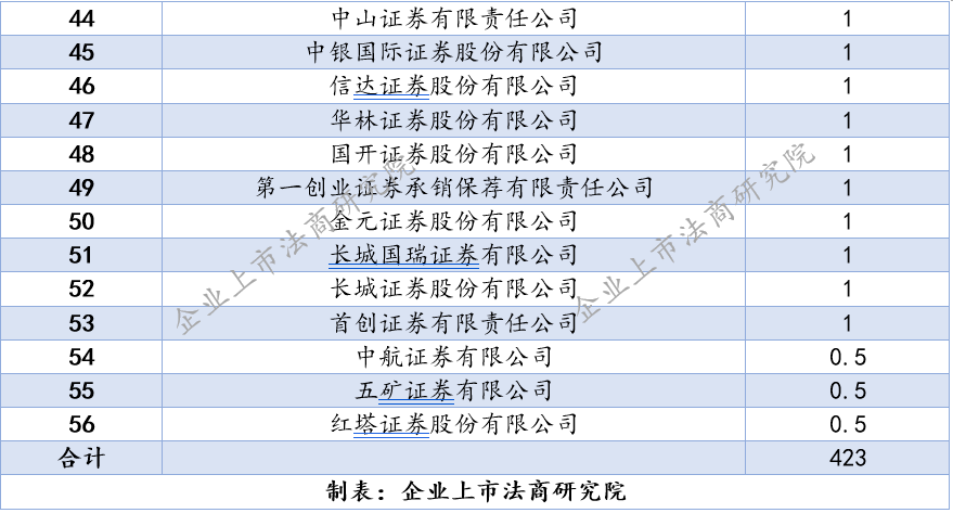 新澳天天免费资料单双大小|精选资料解析大全