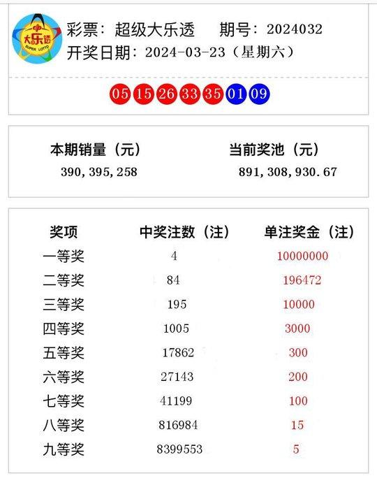 2024澳门开奖结果|精选资料解析大全