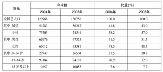 热门 第29页