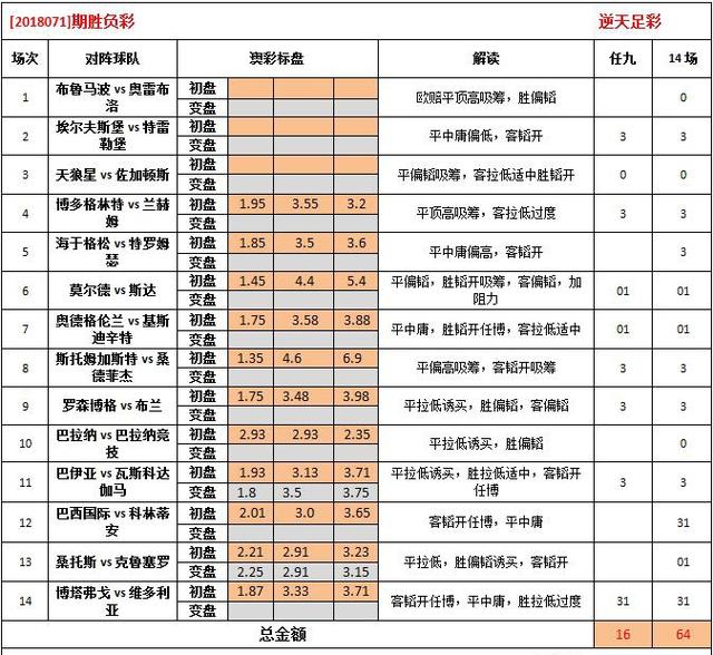 2024澳彩免费公开资料查询|精选资料解析大全