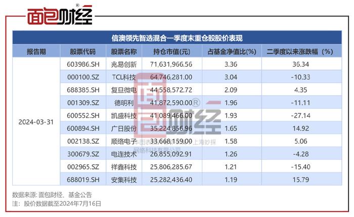 2024新澳近期50期记录|精选资料解析大全