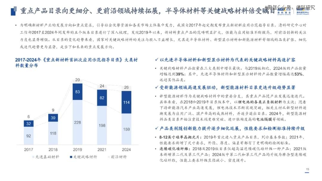 2024新澳门原料免费大全|精选资料解析大全