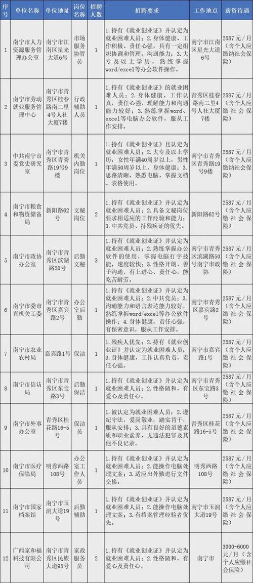 南宁招聘网最新招聘信息58同城