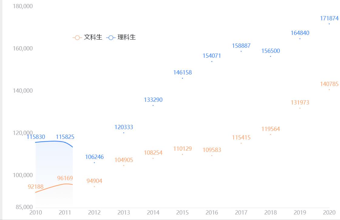 四川省高考最新消息