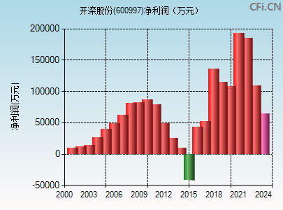 开滦股份最新目标价