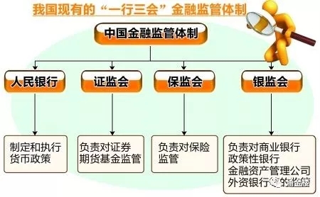 一行三会改革最新消息