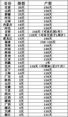 最新产假包括寒暑假吗