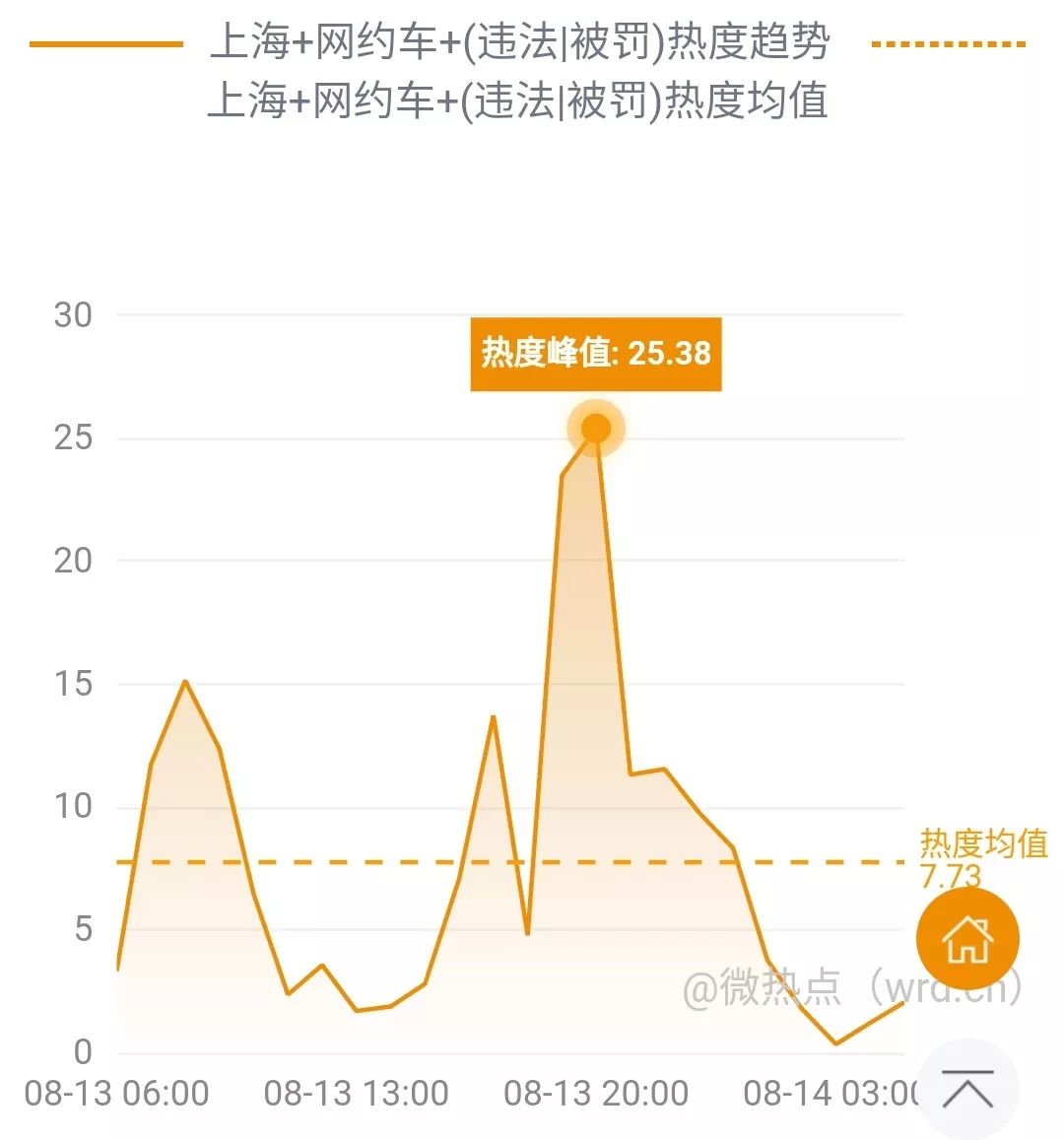 推荐 第15页