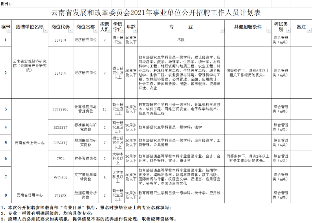 云南省事业单位改革最新消息