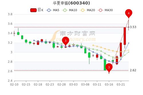 华夏幸福股票最新消息