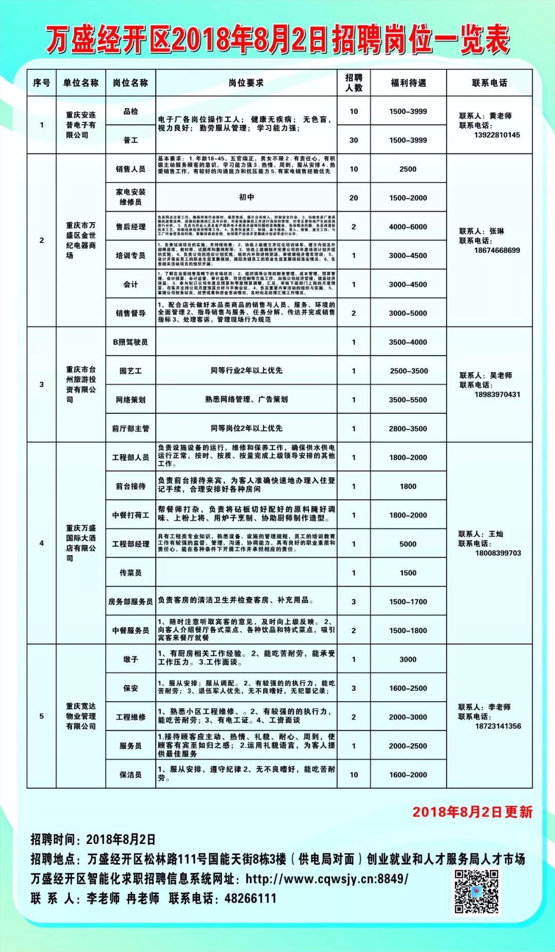 推荐 第13页