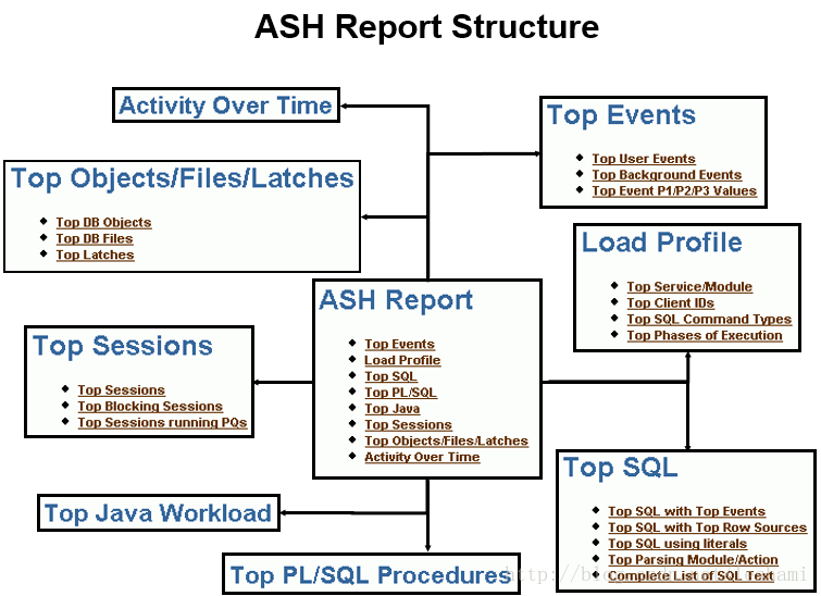 最新人事变动 ash29 新浪博客