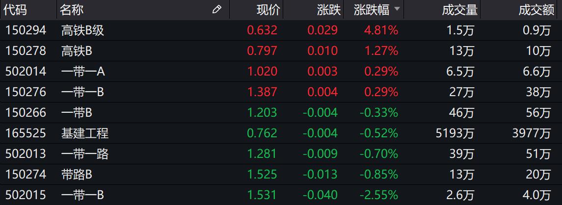 安信一级公路最新消息