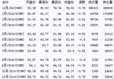 资讯 第12页