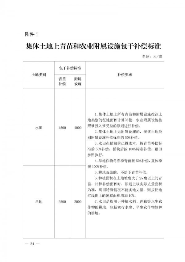 最新农村征地赔偿标准