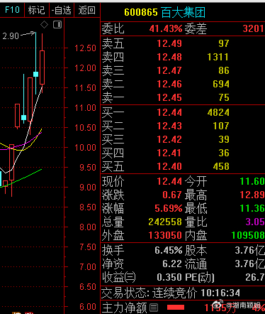 百大集团股票最新消息