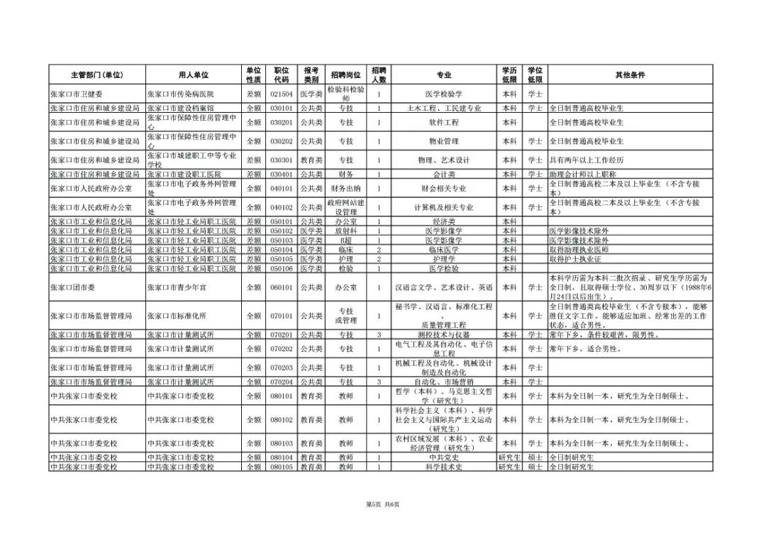 张家口招聘网最新招聘信息查询