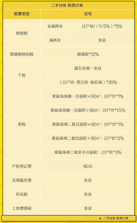 中国多套房产税最新政策