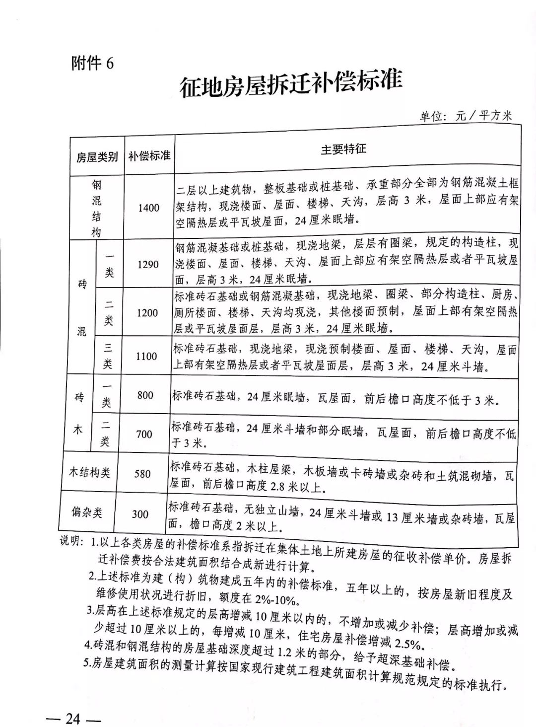 推荐 第6页