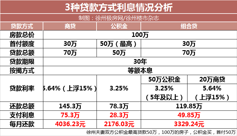 成都商贷转公积金贷款最新政策