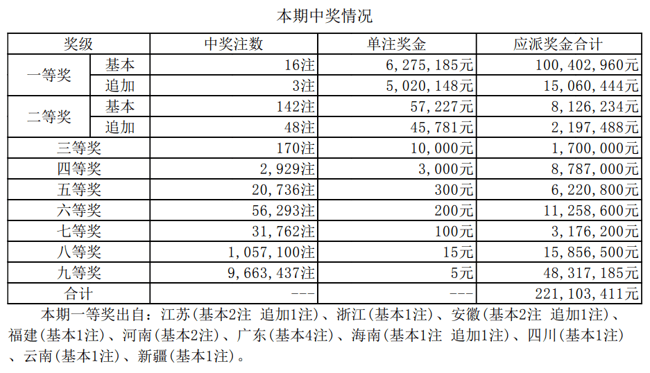 今期澳门开奖结果查询表最新版