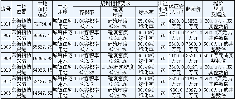 南通最新房产拍卖公告