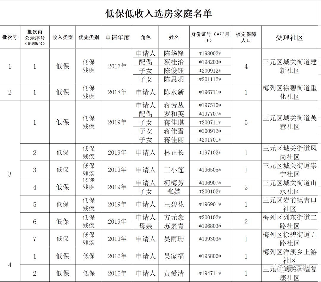 三门峡廉租房最新消息